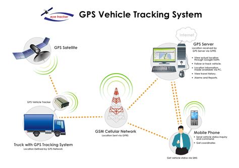 gps based automatic vehicle tracking using rfid|rfid car tracking system.